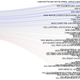Illustration for article titled An Interactive Chart Of Which Jobs Your College Degree Actually Gets